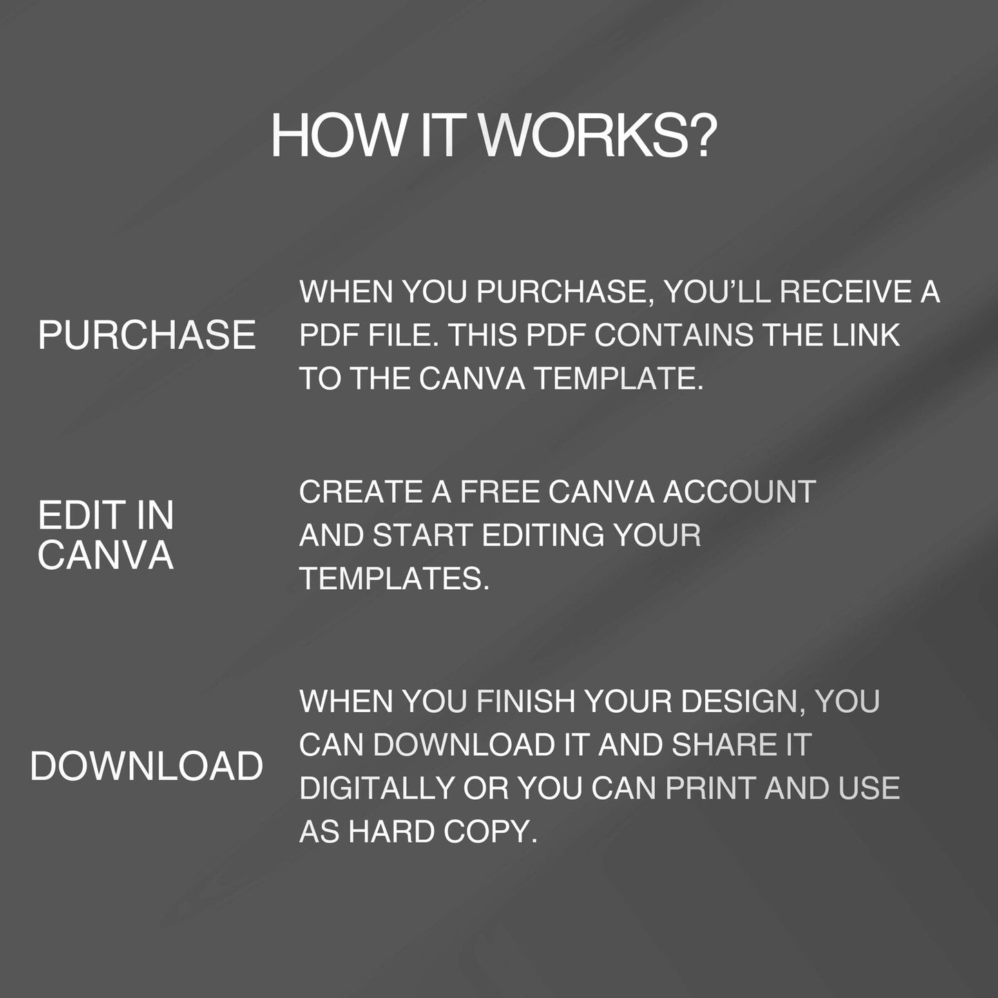 Instructions on how to use a Canva template with text on a dark gray background