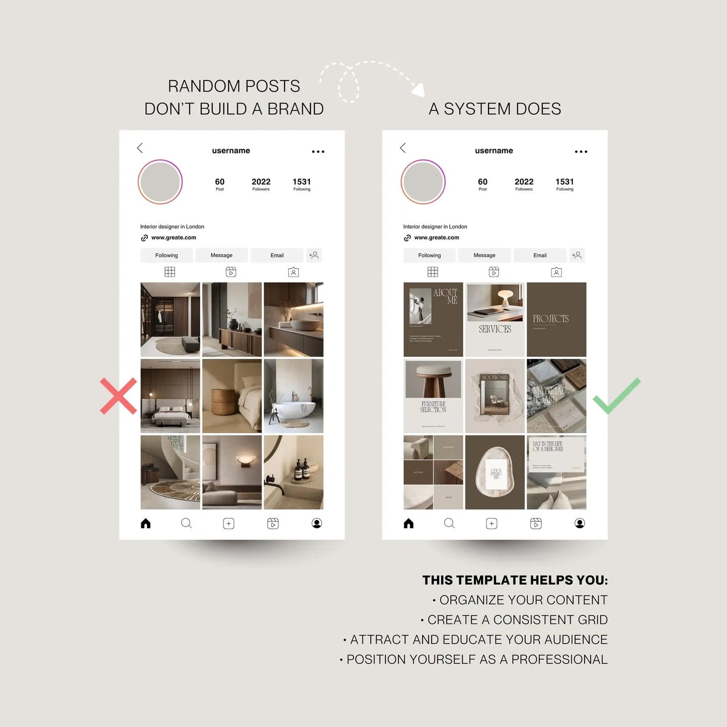 Comparison of random vs. system-built Instagram posts with a template description.